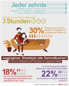 Reprsentative Umfrage zum Tag der Jogginghose - Lssiger Streetstyle oder "Gammelbuchse"? Mehrheit der Deutschen sagt Nein zum ffentlichen Schlabber-Look